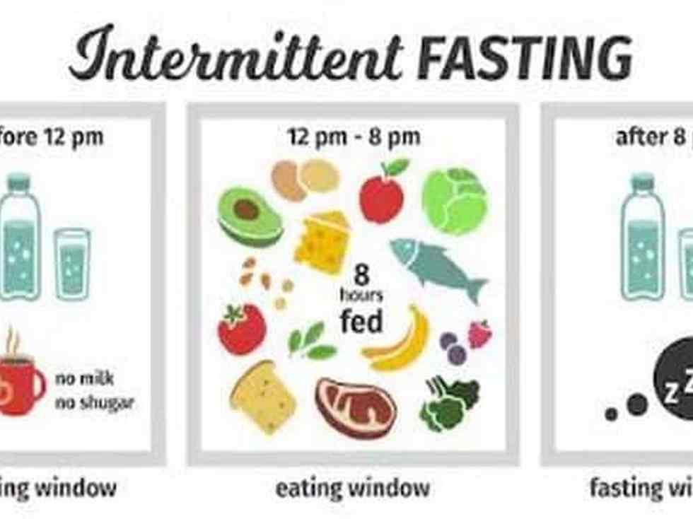  Following intermittent fasting, however not capable of hit your weight reduction goal? Right here’s why